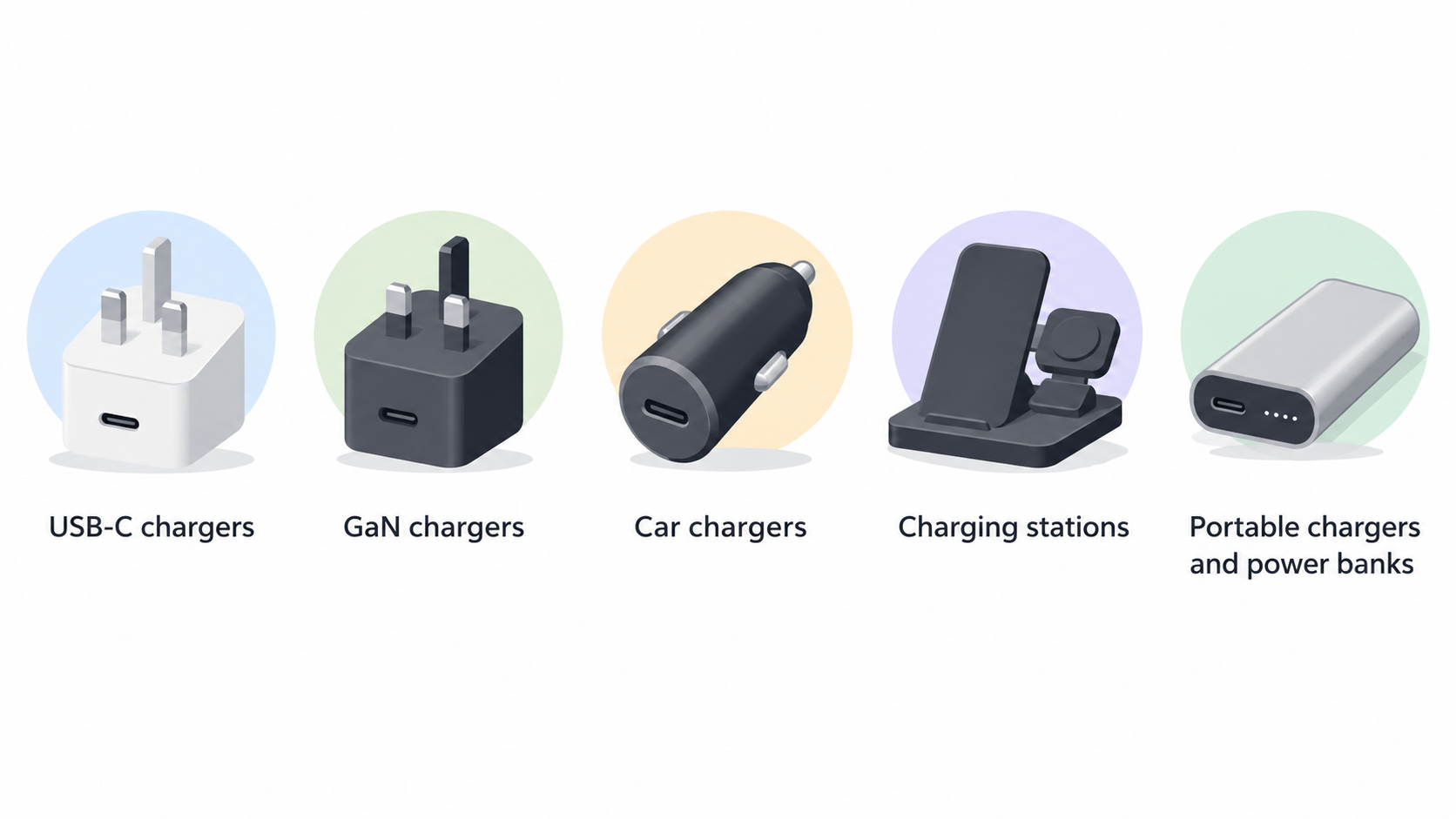 Present the five product groupings named in the section as a range overview, without comparing specifications.