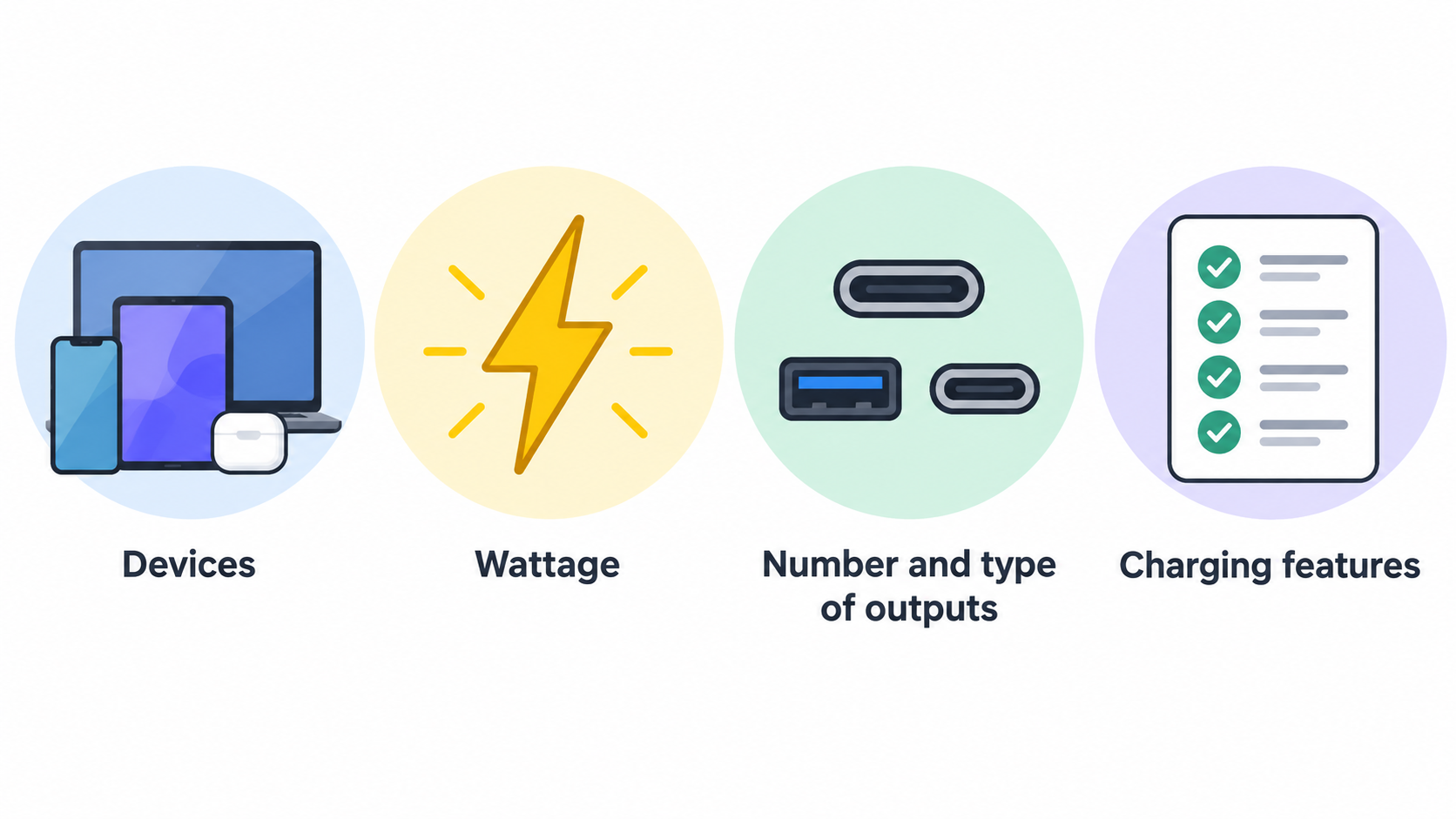 Show the charger configurations and published range filters discussed in the section: output count, PPS and USB-C Power Delivery.